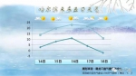 强升温 黑龙江省下周多地最高气温突破20℃ - 新浪黑龙江