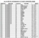 黑龙江2019专升本录取分段公布 营销和管理专业分值提高 - 新浪黑龙江
