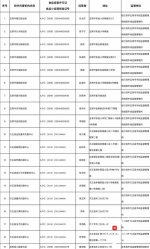 黑龙江通过认证的校外托管机构名单出来了 哈尔滨有34家 - 新浪黑龙江