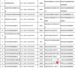 黑龙江通过认证的校外托管机构名单出来了 哈尔滨有34家 - 新浪黑龙江