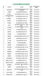 哈尔滨市9区首批校外培训机构黑名单公布 - 新浪黑龙江