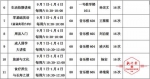 市民学习中心7日报名 手机应用、国学等课程全免费学 - 新浪黑龙江