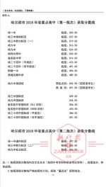 最高分469.5 哈市中考成绩出炉 12日公布总成绩位次表 - 新浪黑龙江