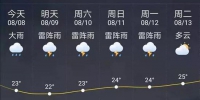 未来七天还有雨！哈尔滨加强水库科学调度保安全 - 新浪黑龙江