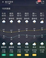 未来七天还有雨！哈尔滨加强水库科学调度保安全 - 新浪黑龙江
