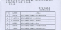 曝光 哈尔滨市公布第四批校外培训机构黑名单 共66家 - 新浪黑龙江