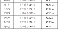 黑龙江省人民政府办公厅公开选调公务员拟进入面试人员名单 - 人民政府主办
