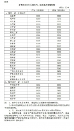 国内成品油价格按机制下调 - 发改委