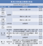 黑龙江省高速因疫情防控封闭的收费站 全部恢复正常通行 - 人民政府主办