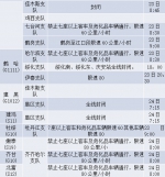 黑龙江省高速因疫情防控封闭的收费站 全部恢复正常通行 - 人民政府主办