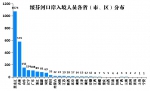 黑龙江的一份战“疫”清单事涉29个兄弟省市 - 人民政府主办
