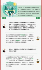 【图说新闻】这些信息你get到了吗…… - 检察