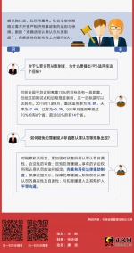 【图说新闻】这些信息你get到了吗…… - 检察