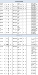 招录超500人！超多岗位，黑龙江法院欢迎你！ - 法院