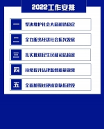 图解｜2021，黑龙江省人民检察院工作报告 - 检察