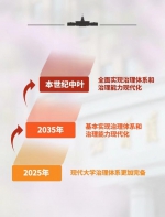非凡十年：内部治理改革蹄疾步稳、贯穿始终 - 哈尔滨工业大学