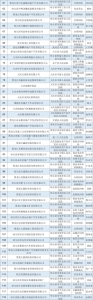 2023年黑龙江高院 第六批失信被执行人名单 - 法院