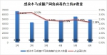 2016年上半年黑龙江省网络安全态势报告 - 哈尔滨新闻网