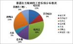 2016年上半年黑龙江省网络安全态势报告 - 哈尔滨新闻网