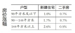 8月哈市新建商品房同比上涨1.8% - 哈尔滨新闻网