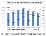 黑龙江省网络安全监测数据分析报告（2016年8月） - 通信管理局