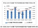 黑龙江省网络安全监测数据分析报告（2016年8月） - 通信管理局