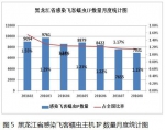 黑龙江省网络安全监测数据分析报告（2016年8月） - 通信管理局