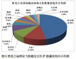 黑龙江省网络安全监测数据分析报告（2016年8月） - 通信管理局