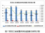 黑龙江省网络安全监测数据分析报告（2016年8月） - 通信管理局