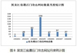 黑龙江省网络安全监测数据分析报告（2016年8月） - 通信管理局