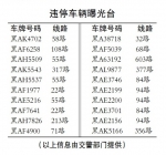 交警部门持续打击公交车出租车违停 - 哈尔滨新闻网