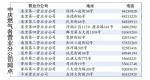 79家邮政网点也能缴燃气费了 - 哈尔滨新闻网