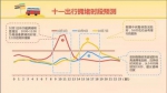 国庆节去哪儿玩，又能人少又能high？看看大数据再出门！ - 哈尔滨新闻网