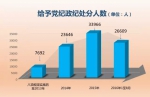 数说全面从严治党 - Hljnews.Cn