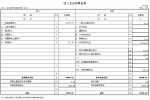 2015年度哈尔滨市科学技术局部门决算基本情况说明 - 科学技术局