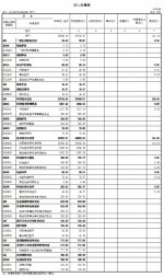 2015年度哈尔滨市科学技术局部门决算基本情况说明 - 科学技术局