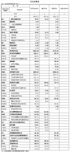 2015年度哈尔滨市科学技术局部门决算基本情况说明 - 科学技术局