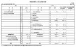 2015年度哈尔滨市科学技术局部门决算基本情况说明 - 科学技术局