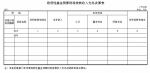 2015年度哈尔滨市科学技术局部门决算基本情况说明 - 科学技术局