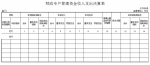 2015年度哈尔滨市科学技术局部门决算基本情况说明 - 科学技术局