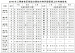 三季度街道办环境管理考评成绩公布 - 哈尔滨新闻网