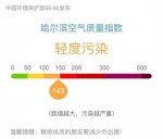 48小时内黑龙江自西向东有降雪 哈市发布霾预警 - 新浪黑龙江