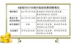 冰城多家银行跨行取款不再全免费 - 哈尔滨新闻网