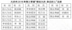 大庆2016年第三季度感动大庆身边好人名单出炉 - 新浪黑龙江