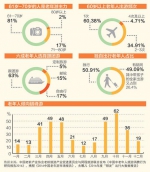 老人旅游：百人以上配队医 连续坐车不超过2小时 - 哈尔滨新闻网