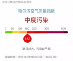 哈尔滨发布霾黄色预警信号 各区县市将现中度霾 - 新浪黑龙江