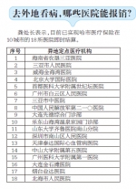 哈尔滨异地医保结算医院将增三家 遍及全国11城 - 新浪黑龙江