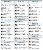 43个冰场7个冰壶场今冬免费 - 哈尔滨新闻网