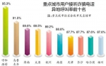 哈尔滨成异地诈骗电话10大高轰炸率城市之一 - 新浪黑龙江