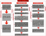 七问七答轻松搞懂“不动产统一登记” - 人民政府主办